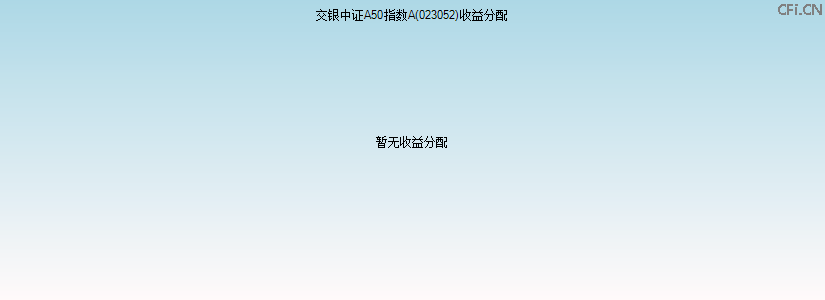 023052基金收益分配图 023052基金收益分配图