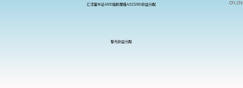 023298基金收益分配图 023298基金收益分配图