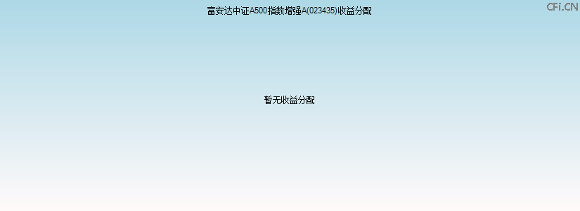 023435基金收益分配图 023435基金收益分配图
