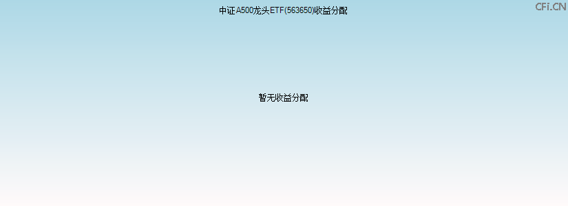 563650基金收益分配图 563650基金收益分配图