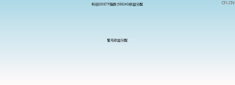 588240基金收益分配图 588240基金收益分配图