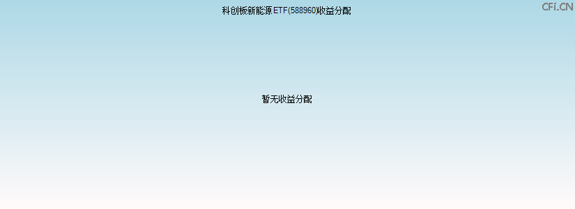 588960基金收益分配图 588960基金收益分配图