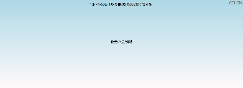 159383基金收益分配图 159383基金收益分配图