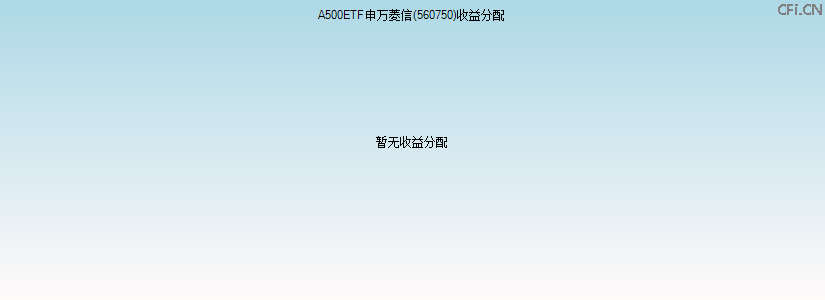 560750基金收益分配图 560750基金收益分配图