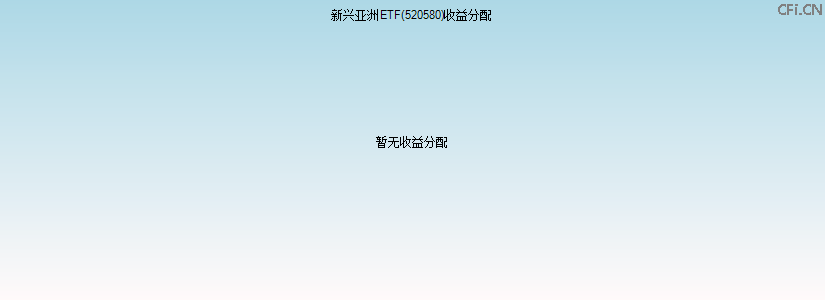 520580基金收益分配图 520580基金收益分配图