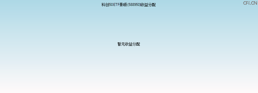 588950基金收益分配图 588950基金收益分配图