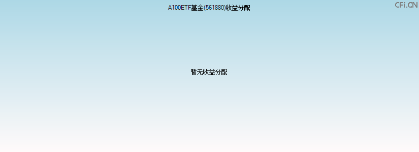 561880基金收益分配图 561880基金收益分配图