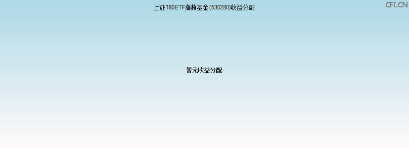 530280基金收益分配图 530280基金收益分配图