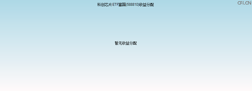 588810基金收益分配图 588810基金收益分配图