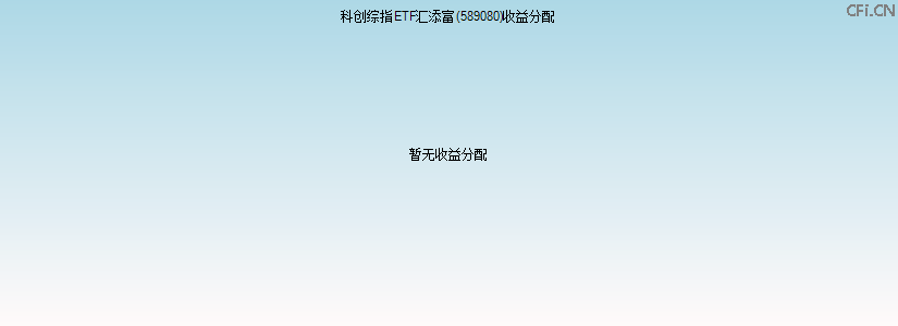 589080基金收益分配图 589080基金收益分配图