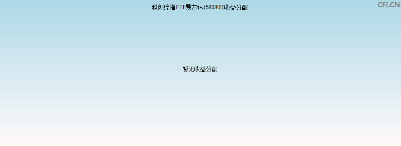 589800基金收益分配图 589800基金收益分配图