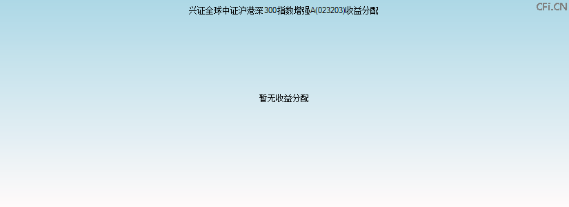 023203基金收益分配图 023203基金收益分配图