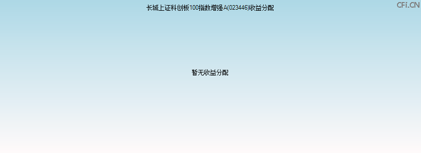 023446基金收益分配图 023446基金收益分配图