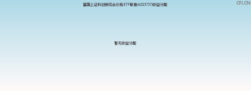 023737基金收益分配图 023737基金收益分配图