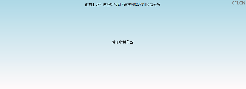 023731基金收益分配图 023731基金收益分配图