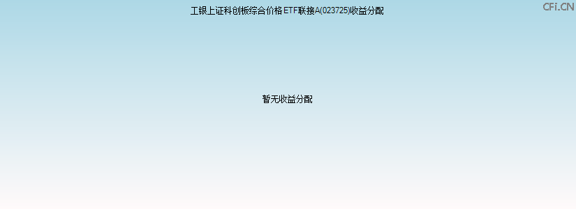 023725基金收益分配图 023725基金收益分配图
