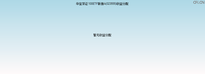 023555基金收益分配图 023555基金收益分配图