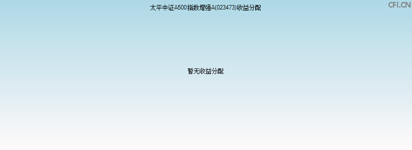 023473基金收益分配图 023473基金收益分配图