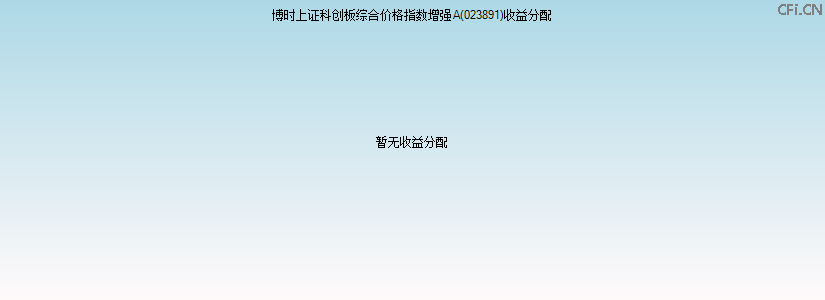 023891基金收益分配图 023891基金收益分配图