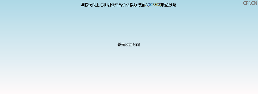 023903基金收益分配图 023903基金收益分配图