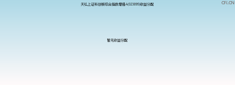 023895基金收益分配图 023895基金收益分配图