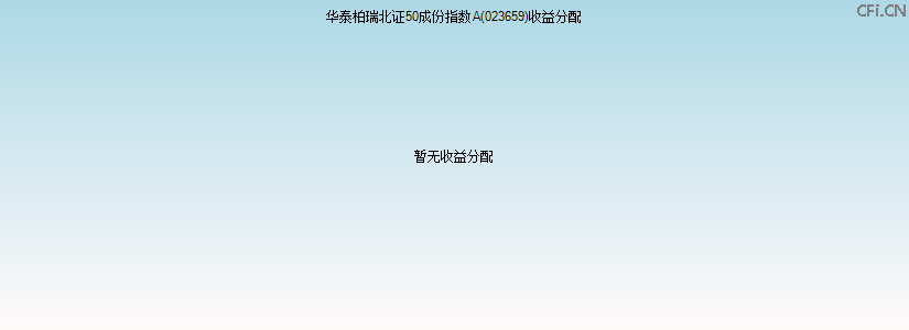 023659基金收益分配图 023659基金收益分配图