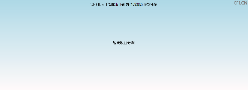 159382基金收益分配图 159382基金收益分配图