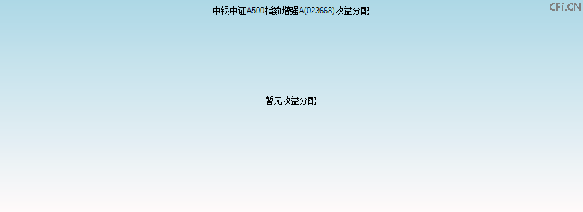 023668基金收益分配图 023668基金收益分配图