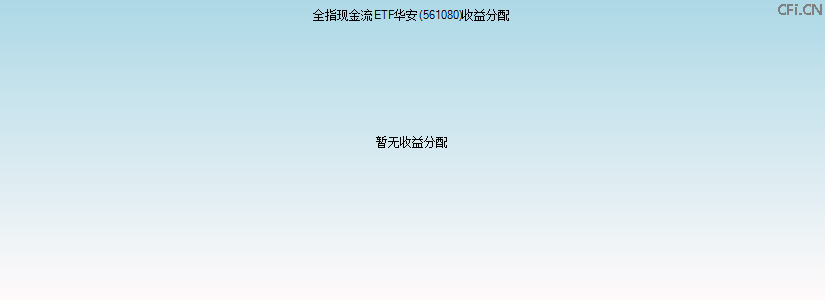 561080基金收益分配图 561080基金收益分配图
