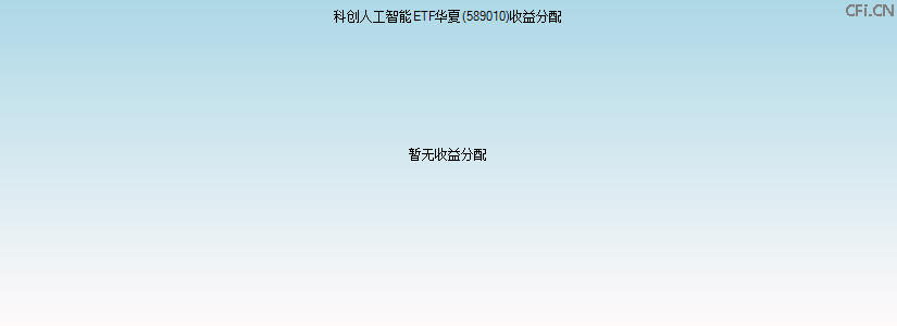 589010基金收益分配图 589010基金收益分配图