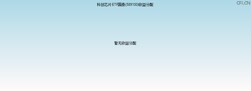 589100基金收益分配图 589100基金收益分配图