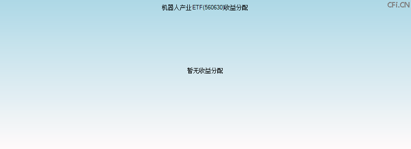 560630基金收益分配图 560630基金收益分配图