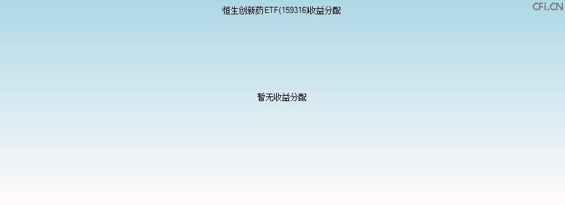 159316基金收益分配图 159316基金收益分配图