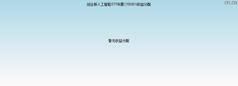 159381基金收益分配图 159381基金收益分配图