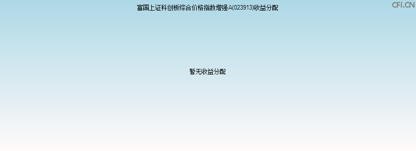 023913基金收益分配图 023913基金收益分配图