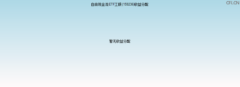 159236基金收益分配图 159236基金收益分配图