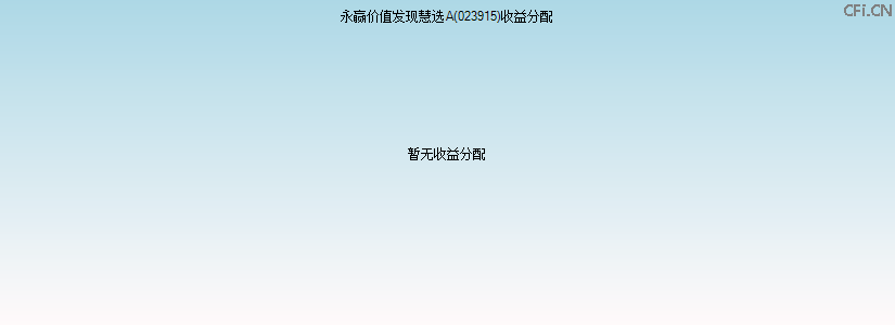 023915基金收益分配图 023915基金收益分配图