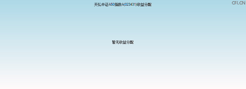 023431基金收益分配图 023431基金收益分配图