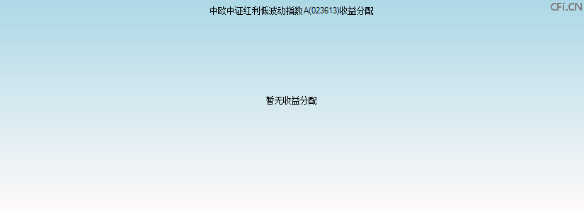 023613基金收益分配图 023613基金收益分配图