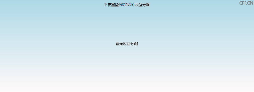 011759基金收益分配图 011759基金收益分配图