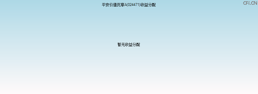 024471基金收益分配图 024471基金收益分配图