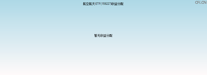 159227基金收益分配图 159227基金收益分配图