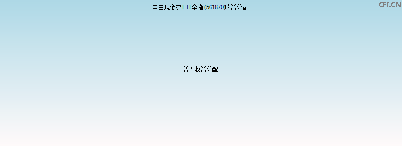 561870基金收益分配图 561870基金收益分配图