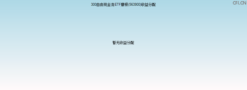 563900基金收益分配图 563900基金收益分配图