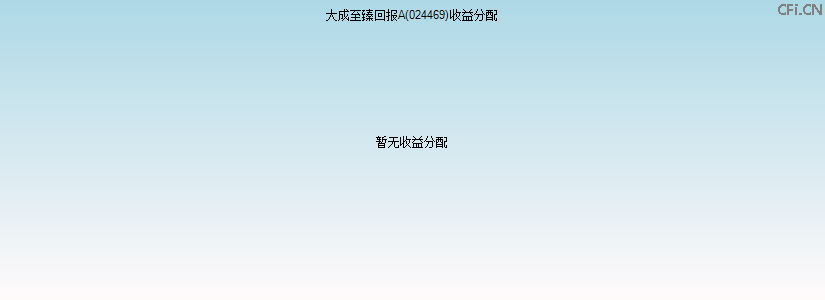 024469基金收益分配图 024469基金收益分配图