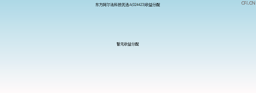 024423基金收益分配图 024423基金收益分配图