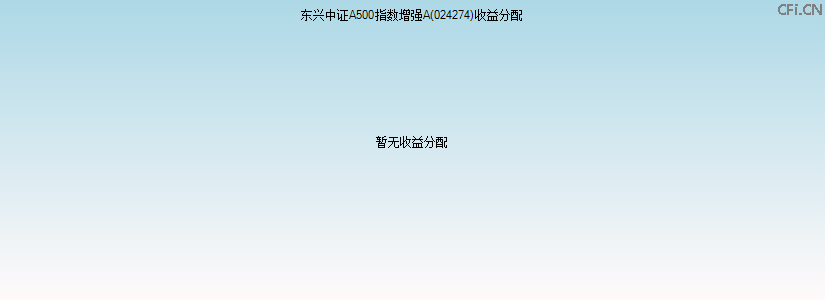 024274基金收益分配图 024274基金收益分配图