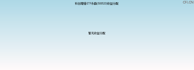 588520基金收益分配图 588520基金收益分配图