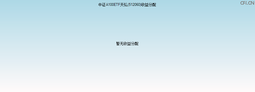 512060基金收益分配图 512060基金收益分配图