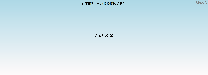 159263基金收益分配图 159263基金收益分配图